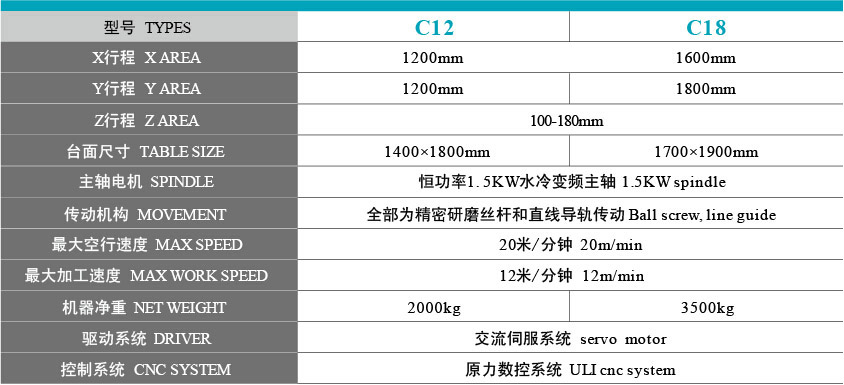 重型木工雕刻機(jī)型號(hào)參數(shù)